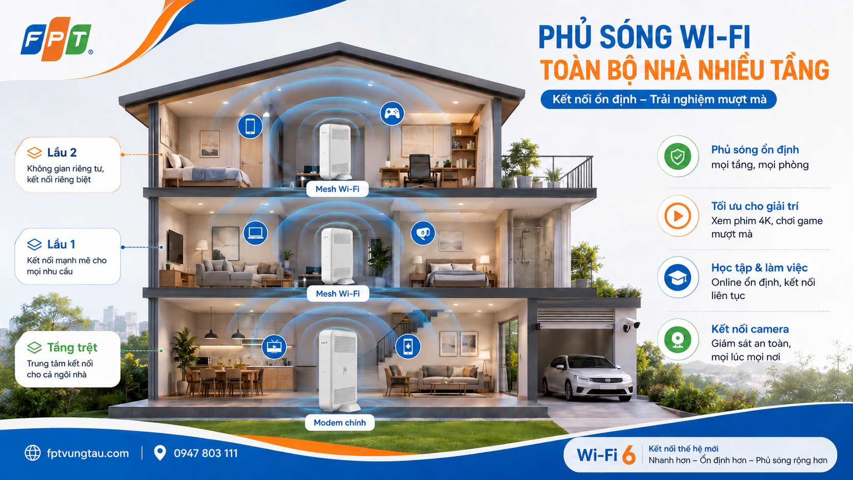 Wifi Nhà Nhiều Tầng Vũng Tàu